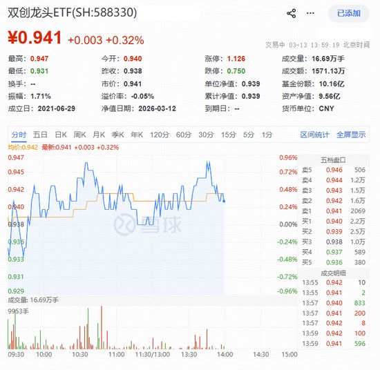  硬科技赛道活跃，光模块领涨；双创龙头ETF逆势表现突出，资金持续关注。 IT技术 硬科技赛道活跃，光模块领涨；双创龙头ETF逆势表现突出，资金持续关注。 IT技术 硬科技赛道活跃，光模块领涨；双创龙头ETF逆势表现突出，资金持续关注。 IT技术