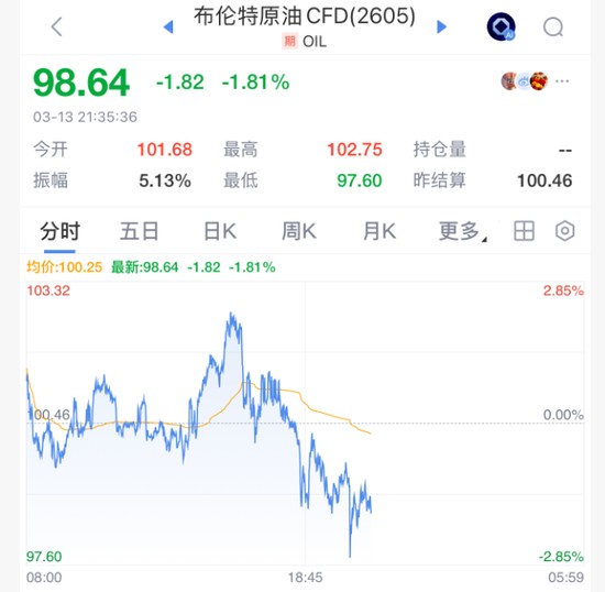  海峡风云突变；油市震荡后回暖，全球目光聚焦中东。 股票财经 海峡风云突变；油市震荡后回暖，全球目光聚焦中东。 股票财经 海峡风云突变；油市震荡后回暖，全球目光聚焦中东。 股票财经