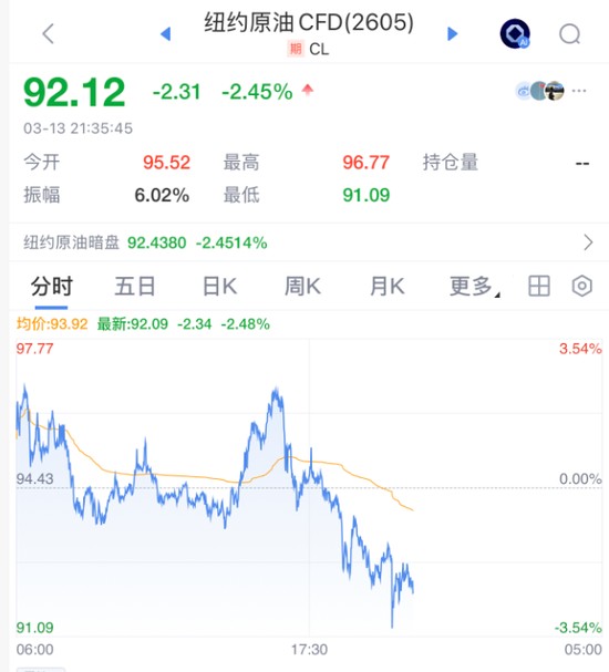  海峡风云突变；油市震荡后回暖，全球目光聚焦中东。 股票财经 海峡风云突变；油市震荡后回暖，全球目光聚焦中东。 股票财经 海峡风云突变；油市震荡后回暖，全球目光聚焦中东。 股票财经