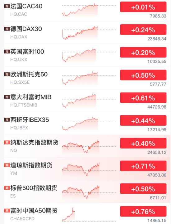  海峡风云突变；油市震荡后回暖，全球目光聚焦中东。 股票财经 海峡风云突变；油市震荡后回暖，全球目光聚焦中东。 股票财经 海峡风云突变；油市震荡后回暖，全球目光聚焦中东。 股票财经