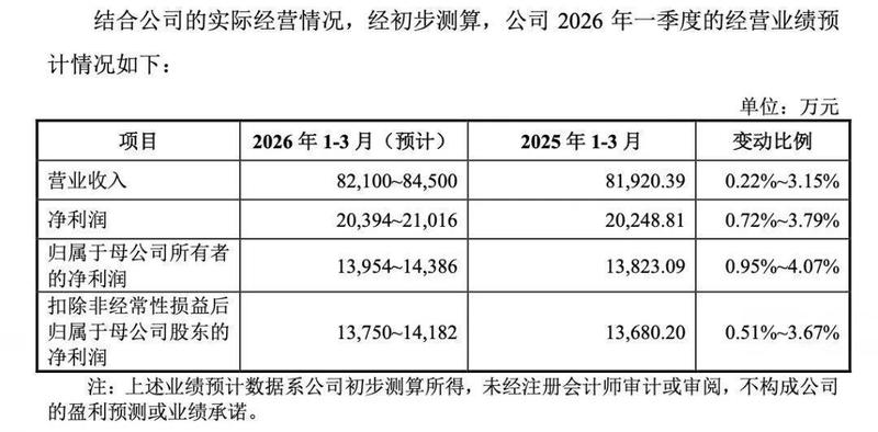  六只新股本周登场，行业覆盖广泛；打新窗口再度开启，机遇不容错过。 股票财经 六只新股本周登场，行业覆盖广泛；打新窗口再度开启，机遇不容错过。 股票财经 六只新股本周登场，行业覆盖广泛；打新窗口再度开启，机遇不容错过。 股票财经