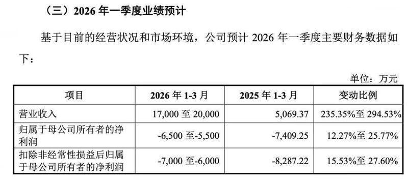  六只新股本周登场，行业覆盖广泛；打新窗口再度开启，机遇不容错过。 股票财经 六只新股本周登场，行业覆盖广泛；打新窗口再度开启，机遇不容错过。 股票财经 六只新股本周登场，行业覆盖广泛；打新窗口再度开启，机遇不容错过。 股票财经