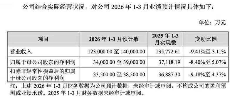  六只新股本周登场，行业覆盖广泛；打新窗口再度开启，机遇不容错过。 股票财经 六只新股本周登场，行业覆盖广泛；打新窗口再度开启，机遇不容错过。 股票财经 六只新股本周登场，行业覆盖广泛；打新窗口再度开启，机遇不容错过。 股票财经
