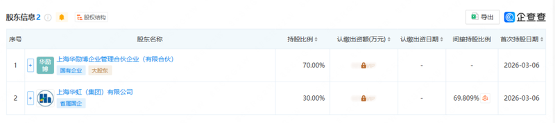  晶合集成工艺突破，士兰微华虹布局加速，成熟制程迎来新阶段。 IT技术 晶合集成工艺突破，士兰微华虹布局加速，成熟制程迎来新阶段。 IT技术 晶合集成工艺突破，士兰微华虹布局加速，成熟制程迎来新阶段。 IT技术