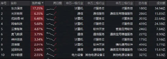 黄仁勋盛赞OpenClaw项目;这一开源智能体有望引领AI新纪元 IT技术 黄仁勋盛赞OpenClaw项目;这一开源智能体有望引领AI新纪元 IT技术 黄仁勋盛赞OpenClaw项目;这一开源智能体有望引领AI新纪元 IT技术