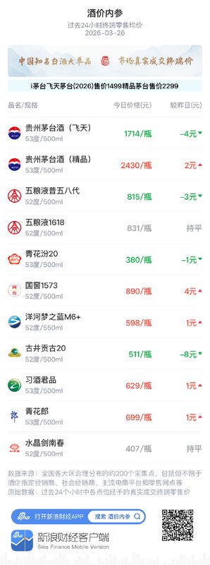白酒价格起伏不定？数千元的差价背后暗藏这些增长玄机！