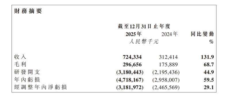 科技创业者:大模型商业化落地的实战复盘与路径选择 IT技术