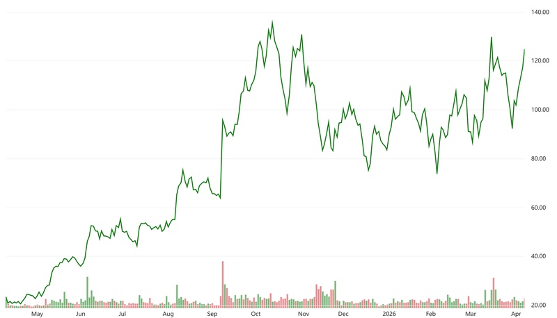  英伟达205亿收购折戟：Nebius接棒背后的AI云服务商全栈突围战 IT技术