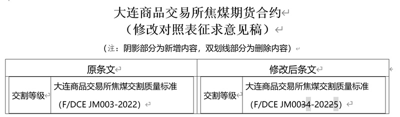 十二年磨一剑:大商所焦煤期权上市背后的技术演进与产业逻辑 股票财经