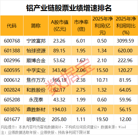 穿透数据表象:2026Q1财报季隐藏的产业变局信号 股票财经
