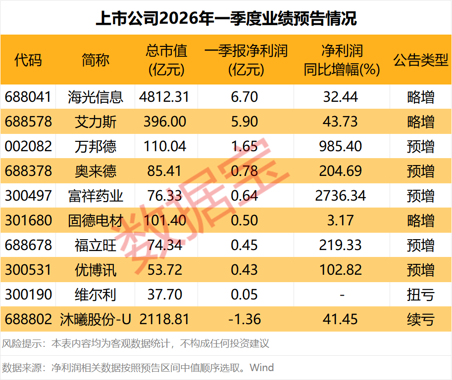 穿透数据表象:2026Q1财报季隐藏的产业变局信号 股票财经