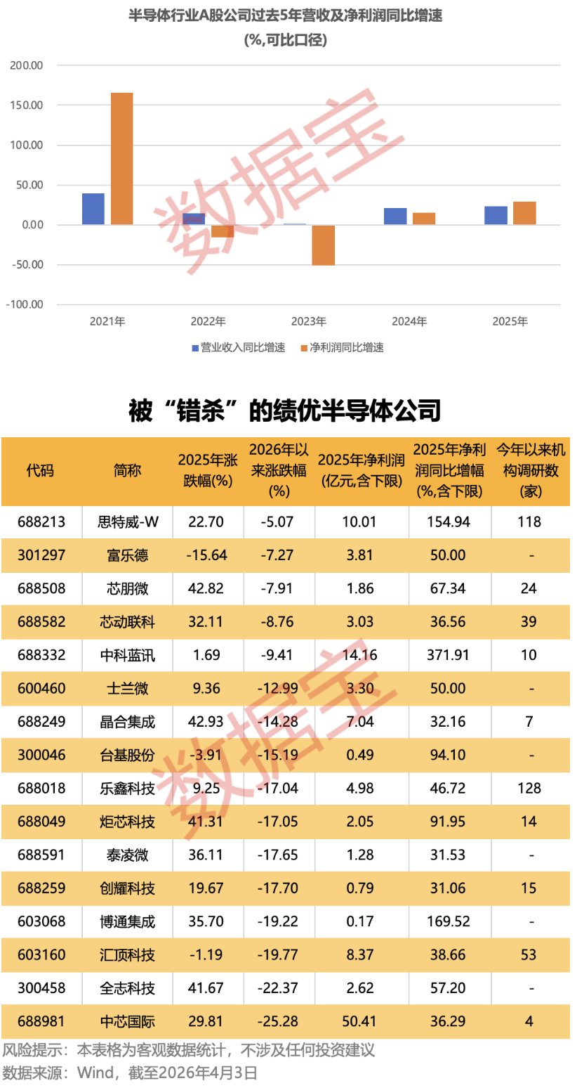 穿透数据表象:2026Q1财报季隐藏的产业变局信号 股票财经