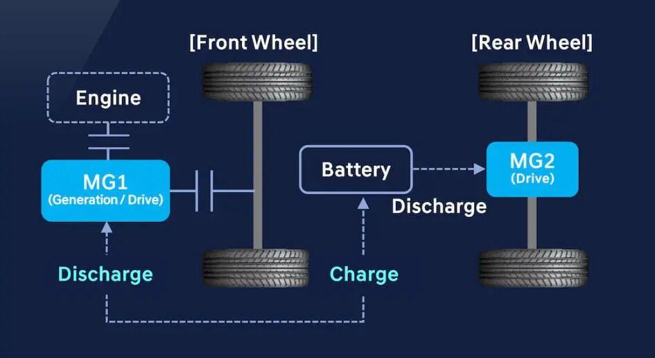  增程技术六年沉浮录：从「最糟糕方案」到全球车企必争之地 汽车科技